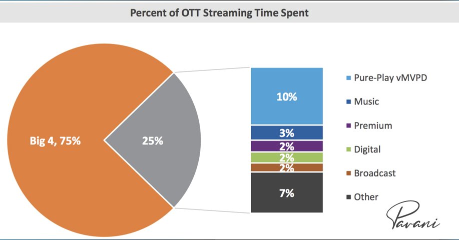 OTT advertising process and cost