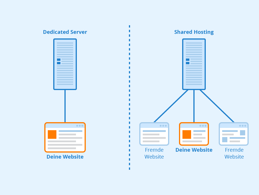 Hosting and Domain Services