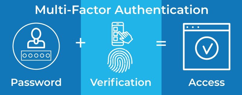 The Secure Path Forward: Unveiling the Power of Passwordless Multifactor Authentication